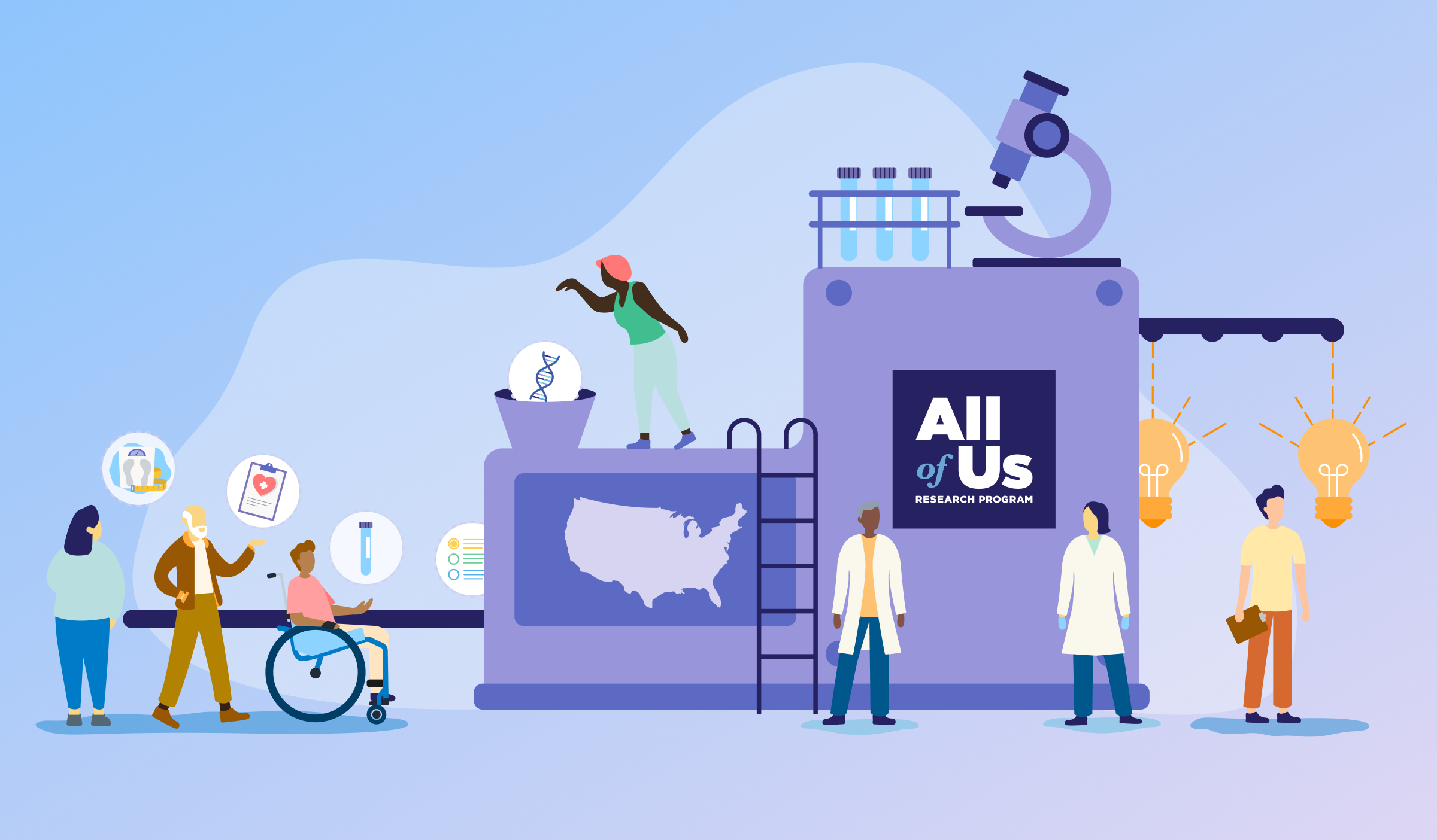 The NIH All of Us Research Program